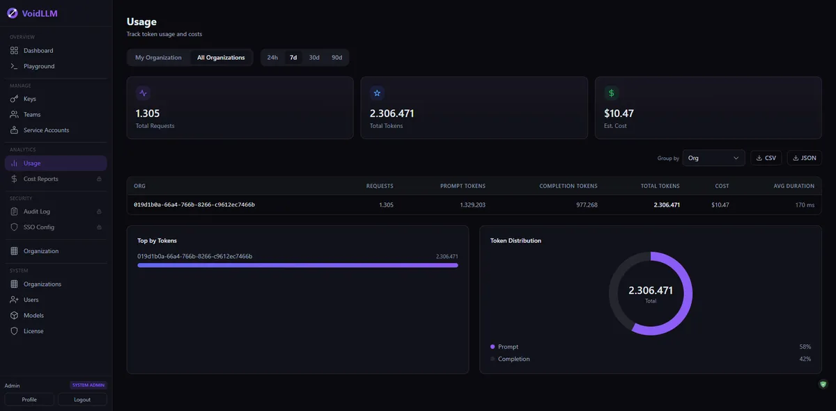 VoidLLM Usage page showing token consumption over time